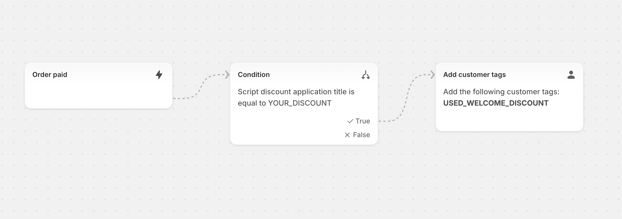 Tag customers in Flow